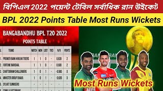 BPL T20 2022 Most runs wickets | Bangladesh Premier League 2022 Latest Points Table & Team Standing
