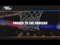 NCAA Division I Women's Basketball Selections Process: Introduction