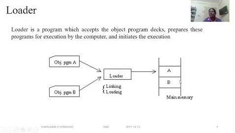 Basic of Loader  Part -1- Loader - VI Sem B C A - System Programming -Prof - Vijayalaxmi R S - SIMS