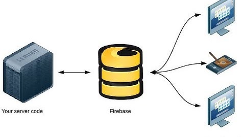 Realtime Database  Android Firebase  connection in Tamil