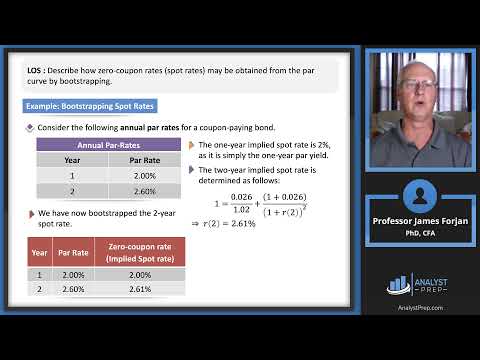 The Term Structure and Interest Rate Dynamics (2021 Level II CFA® Exam – Reading 32)