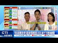 社會各界反饋大罷免