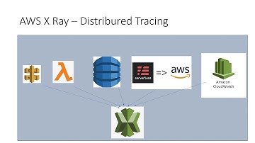 AWS X - Ray Distributed Tracing 8 - Thank you