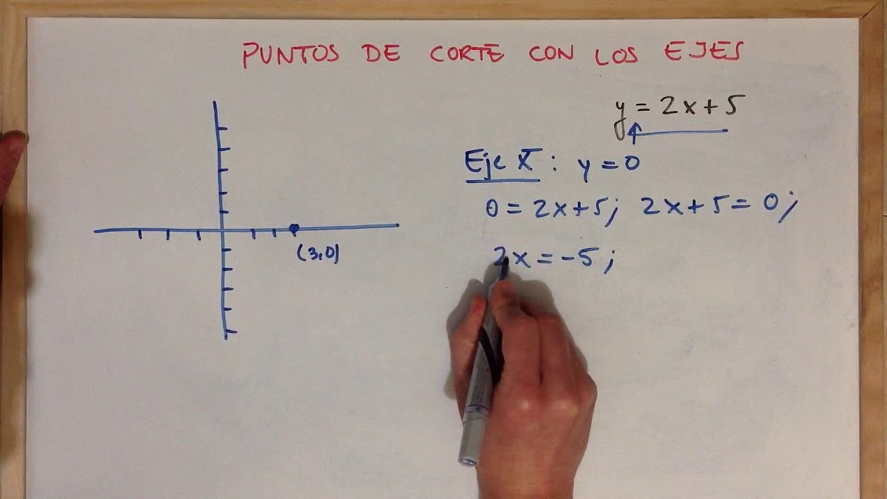 Cómo hallar los puntos de corte de una recta con los ejes - YouTube