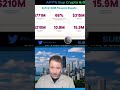 SOFI Q1 2025 Explosive Revenue & Membership Growth! #sofitechnologies #stockstobuy