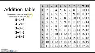 Addition Patterns 1.4