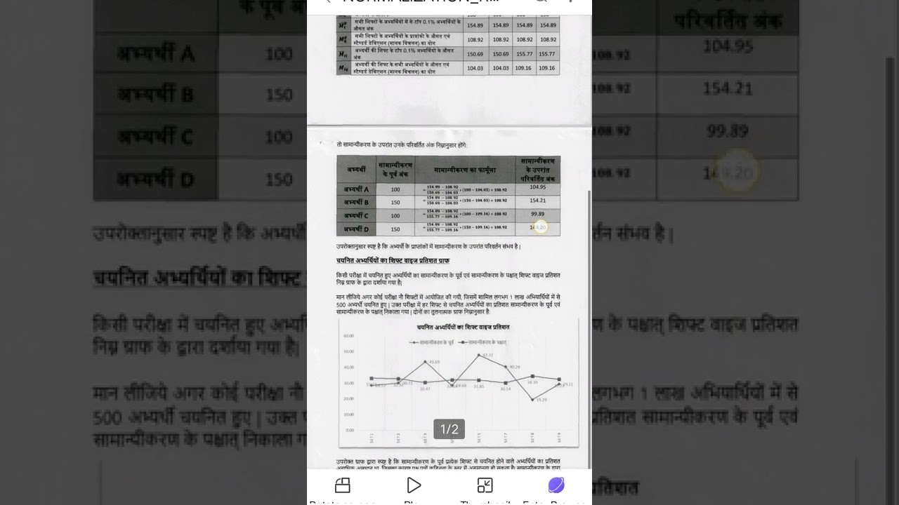 MP Police Normalization Results || Normaizu Rule