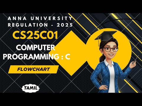 Flowcharts in Computer Programming : C tamil||CS25C01||Anna University ...