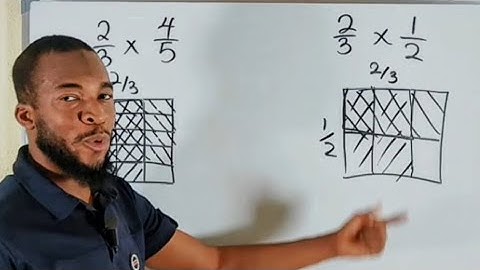 Breuken vermenigvuldigen met behulp van oppervlaktemodellen (rechthoeken uitgelegd)