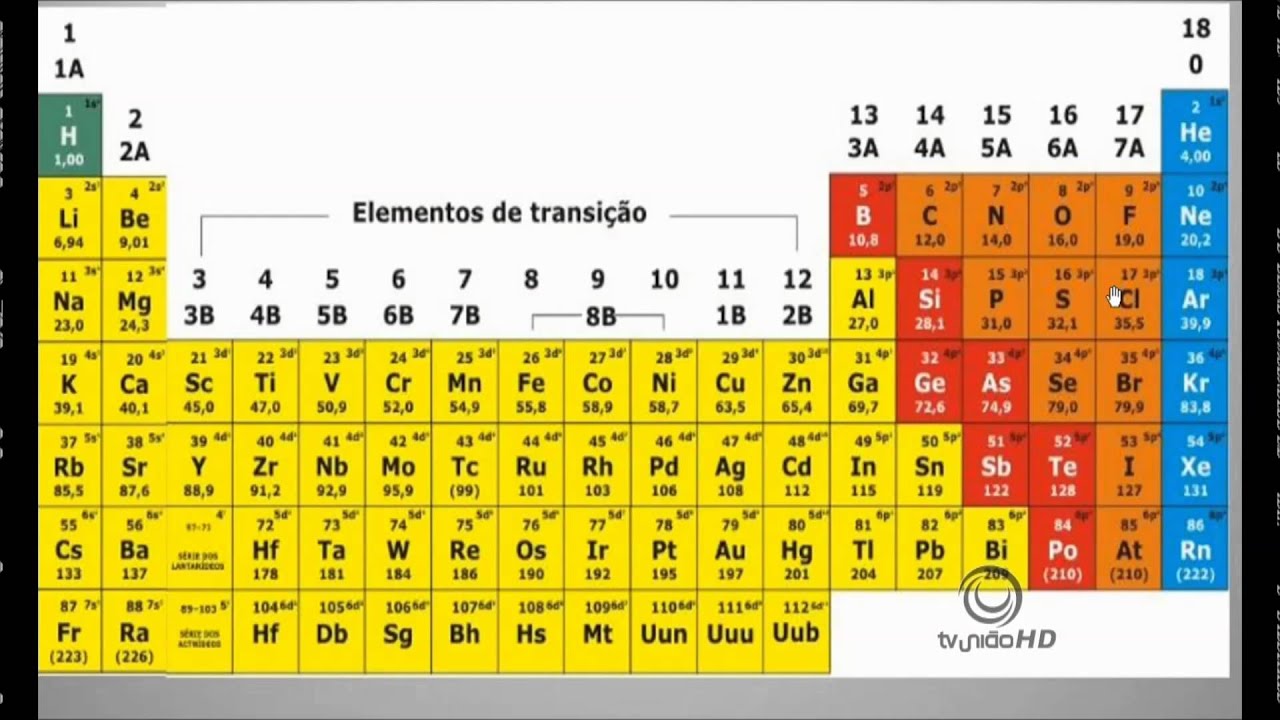 Metal De Transição Externa Com Maior Raio