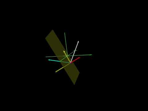 Reflection in a hyperplane in 3D (using Geometric Algebra)