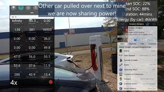 V2 Szeged Supercharging session (22-88%, 44&#39;, 46kWh) - Tesla Model 3 LR (LG battery)