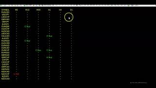 Bonus MacD Divergence Dashboard