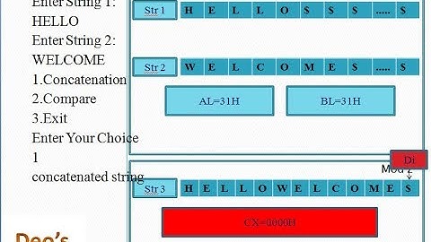 80386 Microprocessor FAR Procedure | String concatenation and Comparison operation