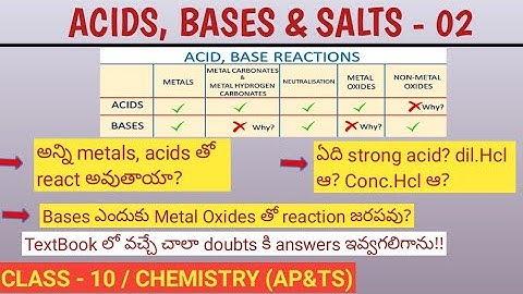 ACID, BASES & SALTS - 02 / ACID - BASE REACTIONS / CLASS 10 / AP & TS