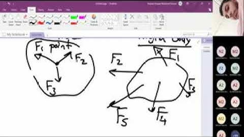 Lecture 1-Statics - (PHM031s) - Dr .Hussein El Sayed