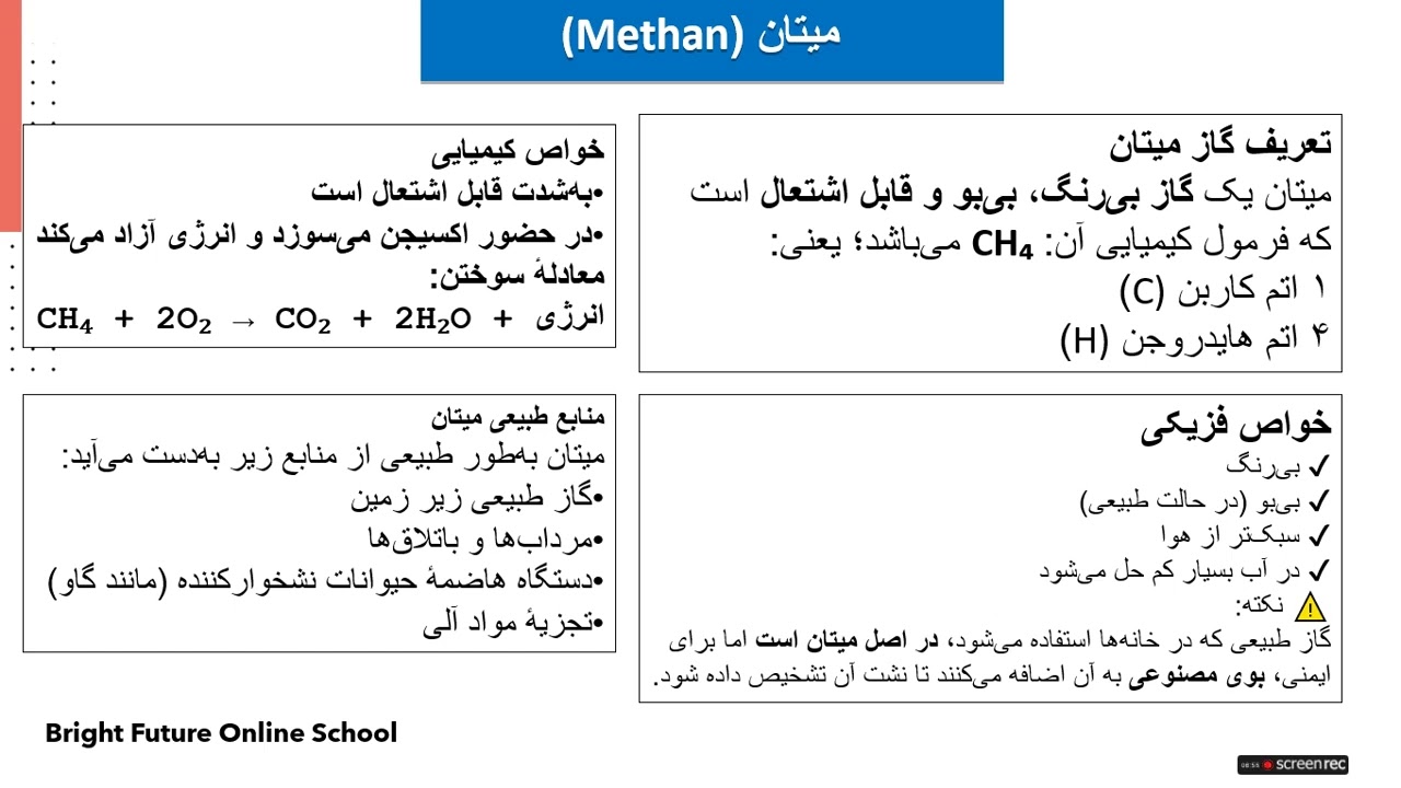 درس سیزدهم، کیمیا صنف نهم ، میتان و گاز طبیعی