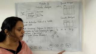 Famous Module 4 -Introduction to Semantic Analysis Profile