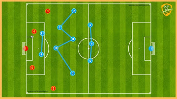 3-5-2- Full Training Programme (8 Tactical Games, Attacking Options, Pressing)