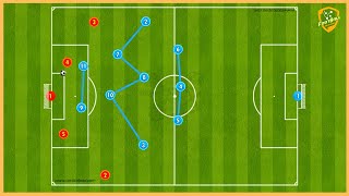 3-5-2- Full Training Programme (8 Tactical Games, Attacking Options, Pressing)