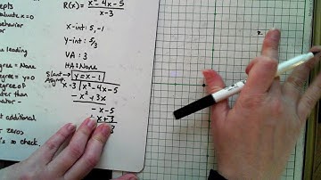 3.7 Graphing Rational Functions Video 2