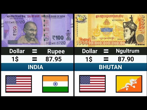 Top 100 Strongest Currencies In The World 2025 | Global ...