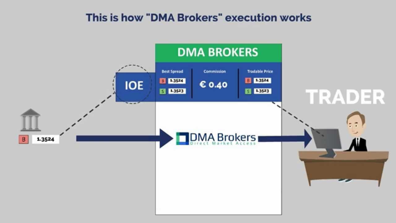 broker execution