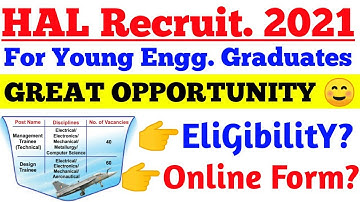 HAL Recruit. 2021 Design/Management Trainee Official Notification & Online Form?