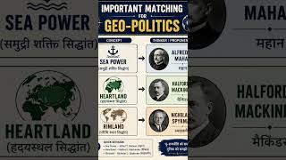 Matching concept for Geo-politics #educationalvideo #ugcnetpreparation