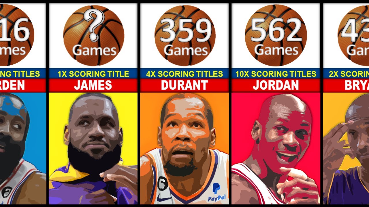 NBA Players With The MOST 30Point GAMES YouTube