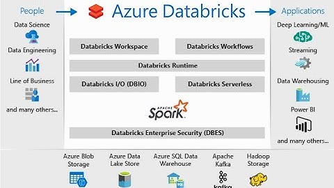 BIG DATA and ANALYTICS - Azure Databricks | Microsoft Azure