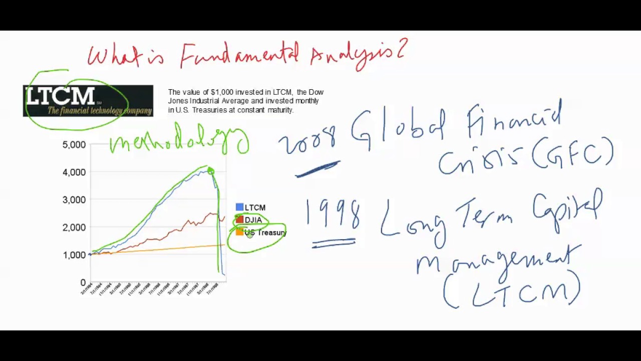 ltcm long term capital management When genius failed: the rise and fall of long-term capital management is a book by roger lowenstein published by random house on october 9, 2000 the book puts forth an unauthorized account of the creation, early success, abrupt collapse, and rushed bailout of long-term capital management (ltcm). ltcm long term capital management When genius failed: the rise and fall of long-term capital management is a book by roger lowenstein published by random house on october 9, 2000 the book puts forth an unauthorized account of the creation, early success, abrupt collapse, and rushed bailout of long-term capital management (ltcm).