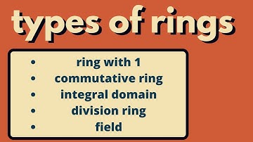 Abstract Algebra | Types of rings.