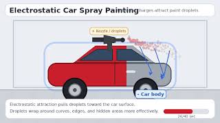 Information Electrostatic Painting Process #Physics #Electrostatics #CarPainting #Science #electriccharges Guide