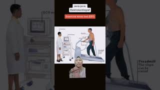 Ketahui Tentang Alat Ekg