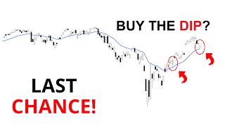 Technical Analysis of Stocks: SPY / QQQ / NVDA / TSLA / AMD / PLTR / IWM / AAPL