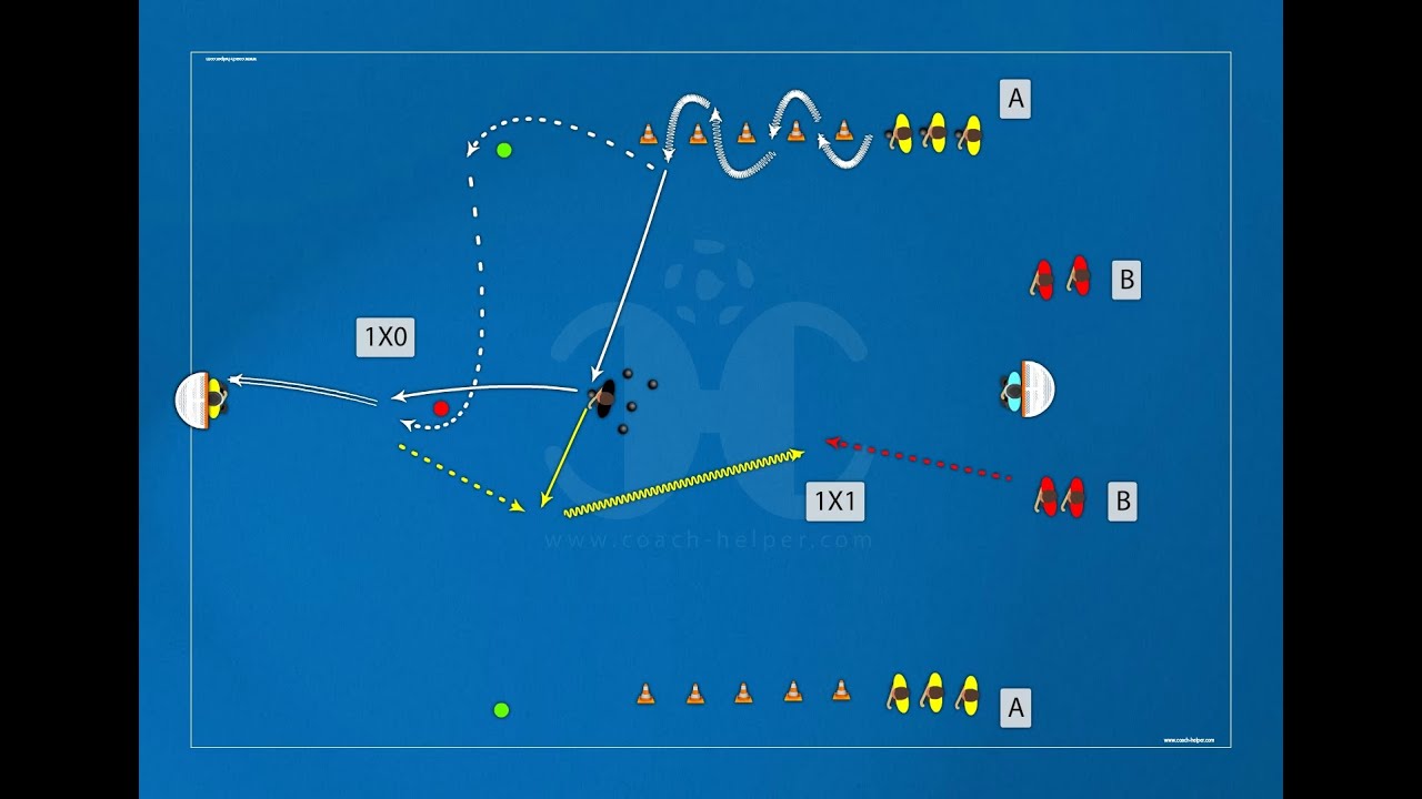 Hockey Resistance in circuit Anaerobic Lactic Power YouTube