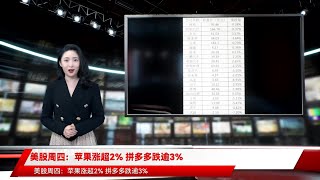 美股周四：苹果涨超2% 拼多多跌逾3%