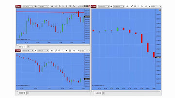 Understanding Global Drawing Objects in NinjaTrader