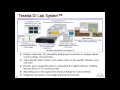 Teseda Corporation Teseda Corporation