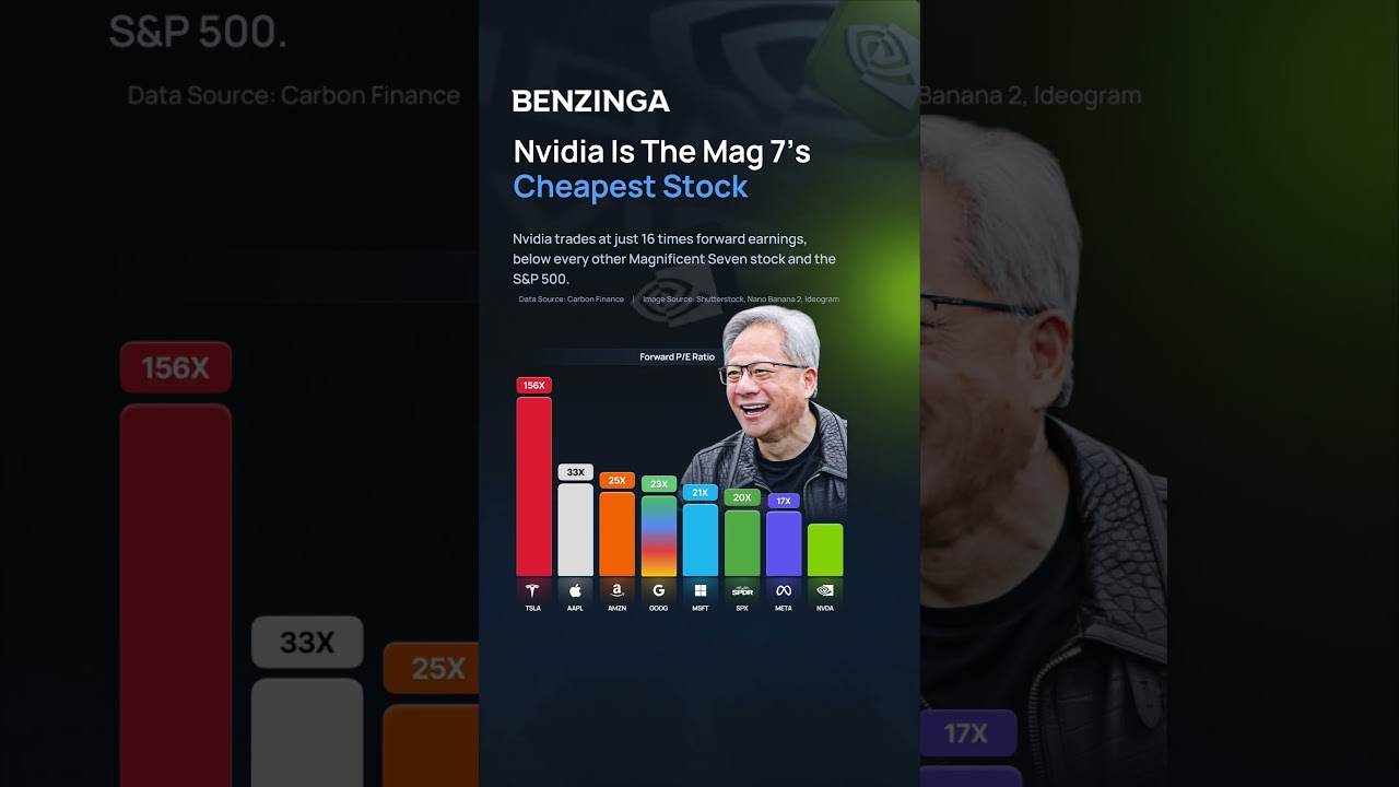 Nvidia Is The Cheapest Mag 7 Stock