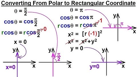PreCalculus - Polar Coordinates (5 of 35) Converting From Polar to Rectangular Coordinates - Set 2