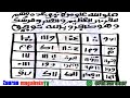 Maganin Karatu Da Kaifin Kwakwalwa Maganin Karatu Da Kaifin Kwakwalwa