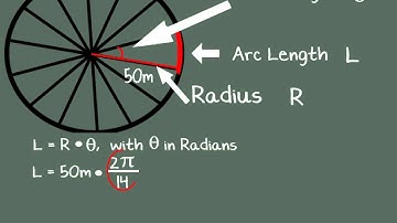 Area of a Sector by Shmoop