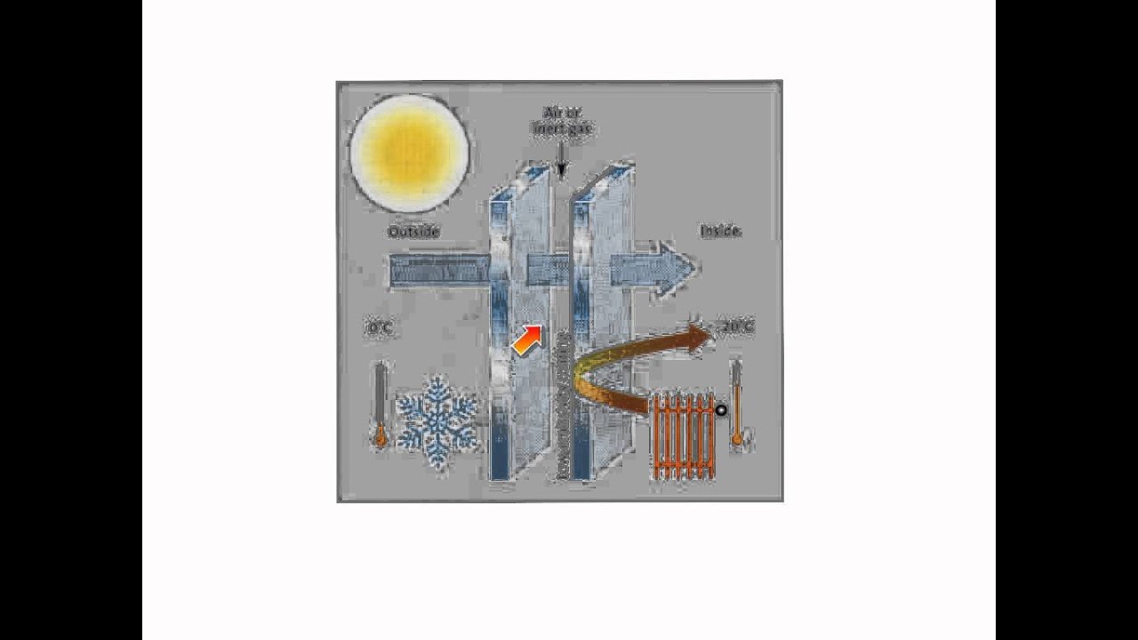 OCR Science P1 Insulating Your Home - YouTube