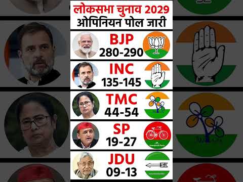 Lok Sabha Election Opinion poll 2029 | Narendra Modi Vs Rahul Gandhi | BJP, NDA Vs India Alliance