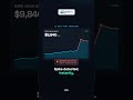 Catch Cloud Cost Spikes in Real Time — Before the Bill 🚨 | Qarbix CloudLens | Cloud Cost