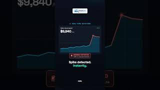 Catch Cloud Cost Spikes in Real Time — Before the Bill 🚨 | Qarbix CloudLens | Cloud Cost