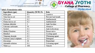 Tooth Paste Preparation Formulation