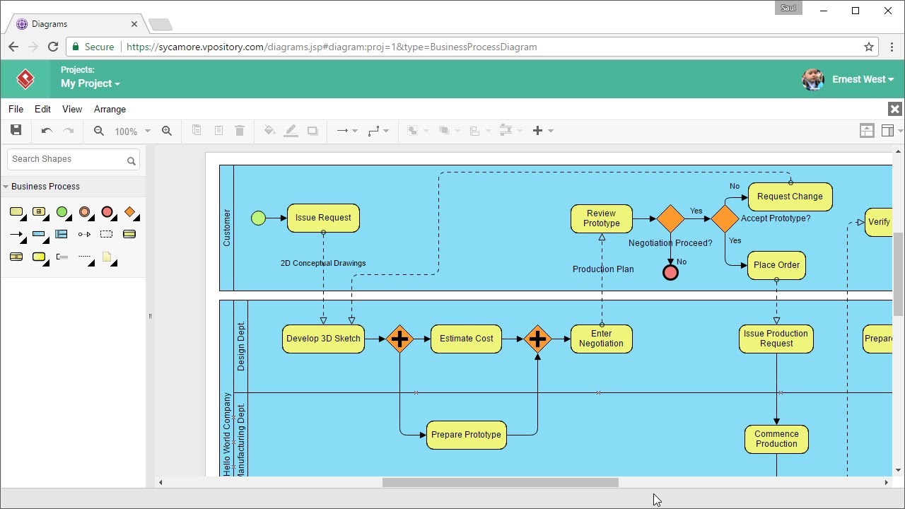 Bpmn Chart